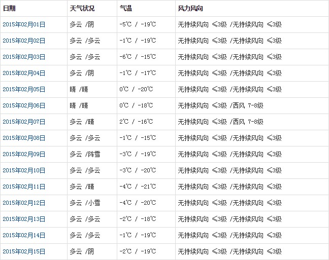 那曲2月天氣預(yù)報(bào)