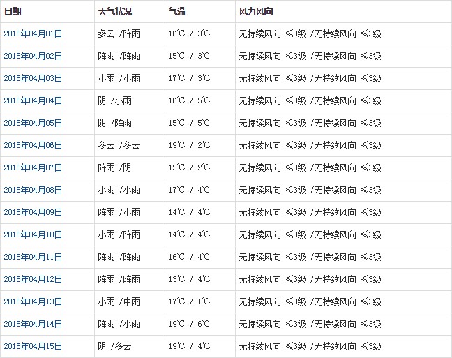 林芝4月天氣預(yù)報