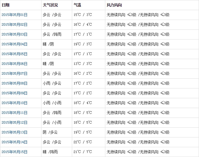 日喀則5月天氣預(yù)報