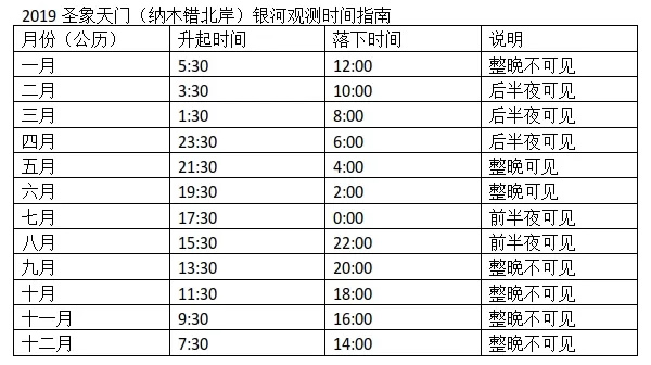 圣象天門觀銀河時間表