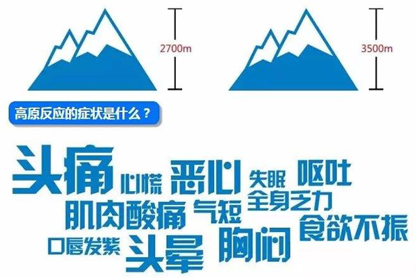 高原反應(yīng)