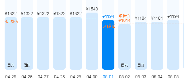 綿陽到拉薩旅游費(fèi)用