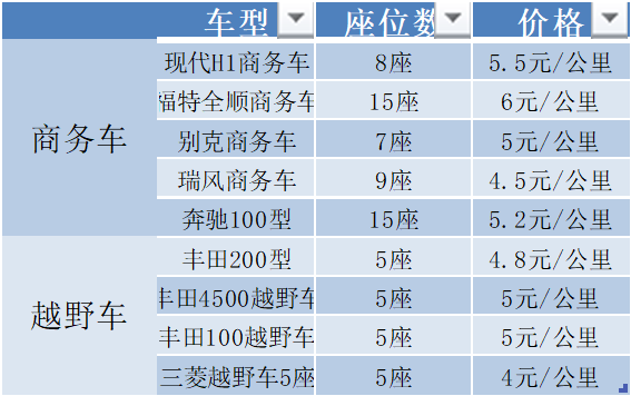 西藏包車(chē)旅游費(fèi)用