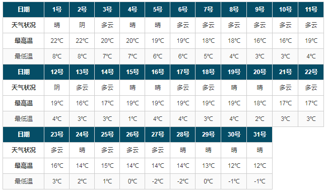 國(guó)慶去西藏旅游穿衣指南